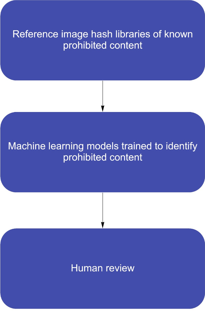 GIPHY Clips Best Practices – GIPHY